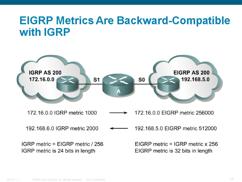 EIGRP Metrics Are Backward-Compatible with IGRP